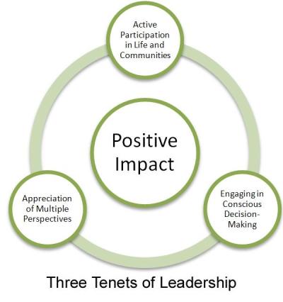 3 Tenets of Leadership